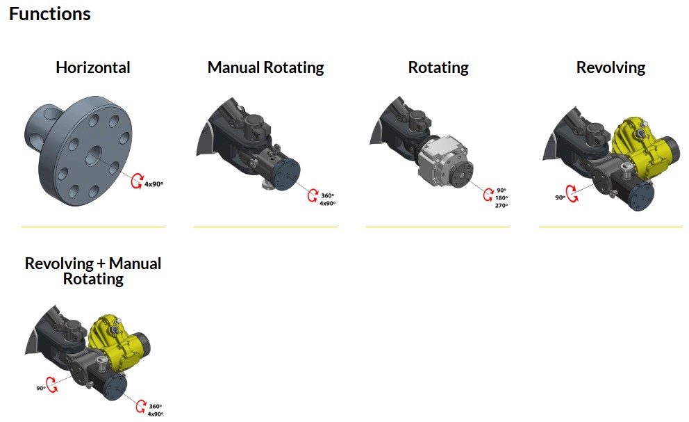 manipulator m3-function